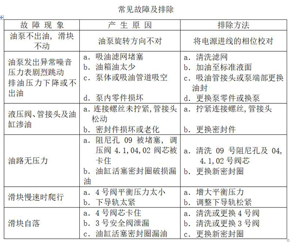 電液折彎?rùn)C(jī)的常見問題及處理方法.jpg