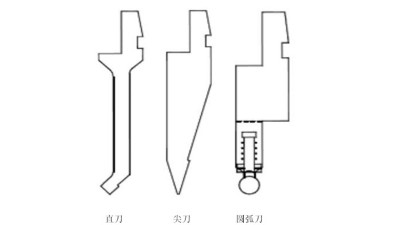 8分鐘帶你了解折彎機模具外形選型